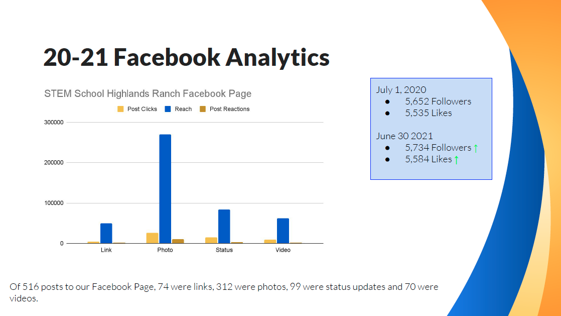2020-21 Facebook Analytics