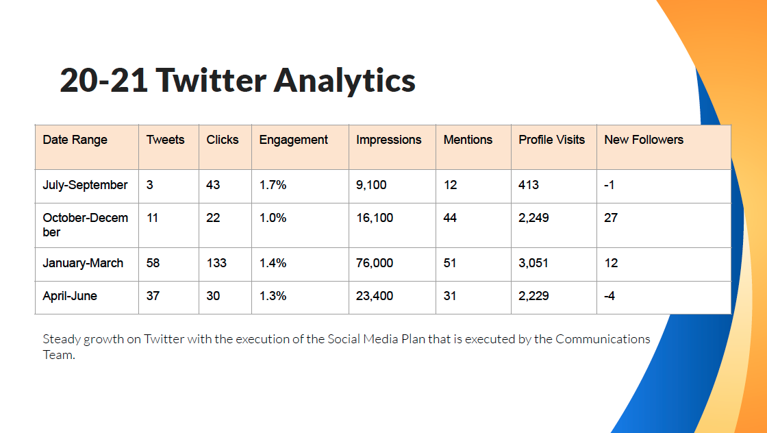 2020-21 Twitter Analytics