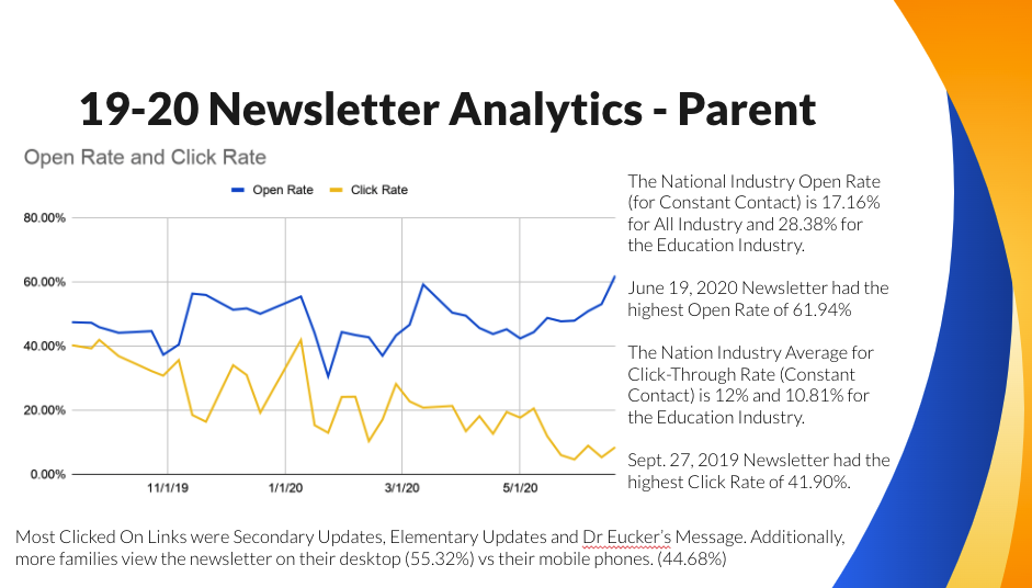 2019-20 Parent Newsletter Analytics