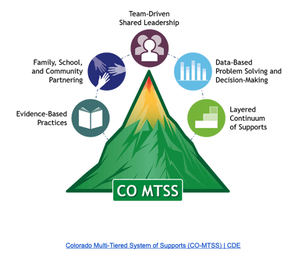 CO MTSS Graphic