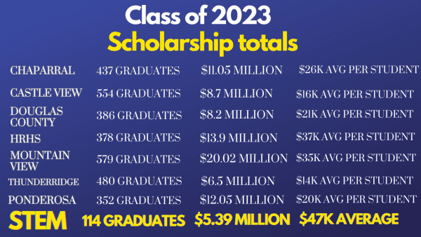scholarship numbers
