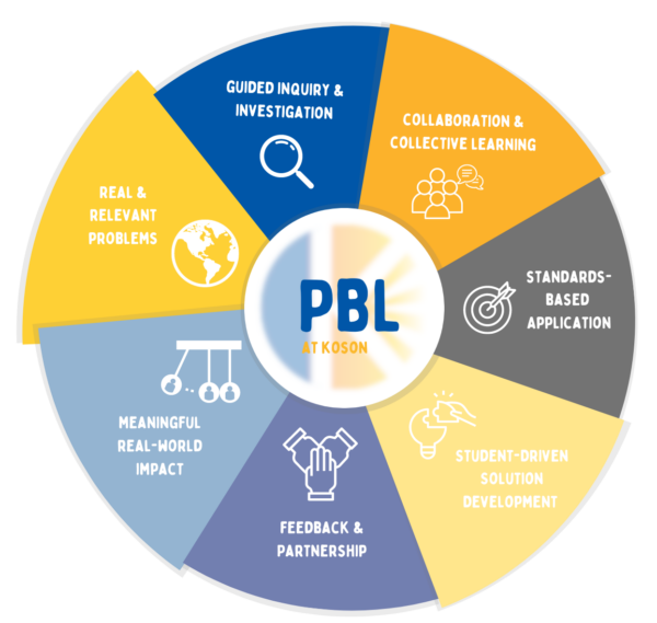 PBL Graphic