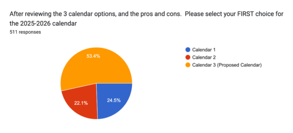 Academic Calendar - Parents Responses