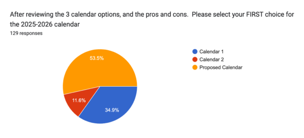 Academic Calendar - Staff Responses